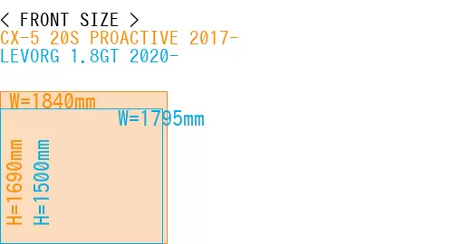 #CX-5 20S PROACTIVE 2017- + LEVORG 1.8GT 2020-